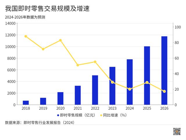 薅羊毛薅得我都胖了，商战能不能多来点儿？