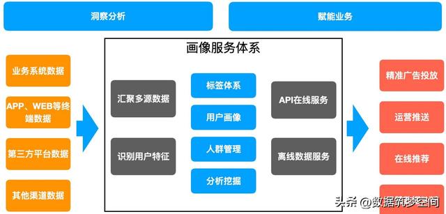 如何用“用户画像”撬动亿级用户的增长密码