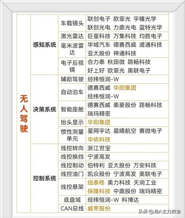芯片+军工+国资云+机器人+新质生产力+5G+华为+卫星互联等汇总