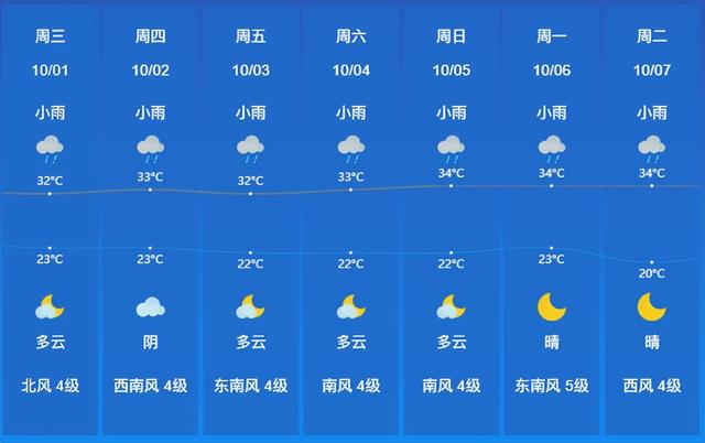 畅游国庆，乐东两条旅游路线推荐