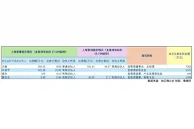 新政掀起半导体并购潮？可能还要再等等图片