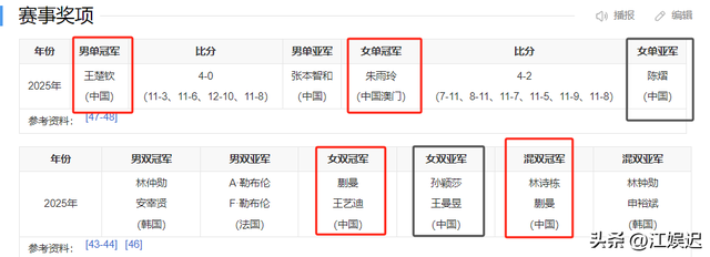 朱雨玲夺冠仅3天，父亲担心成真，恶心一幕出现，孙颖莎也被牵连