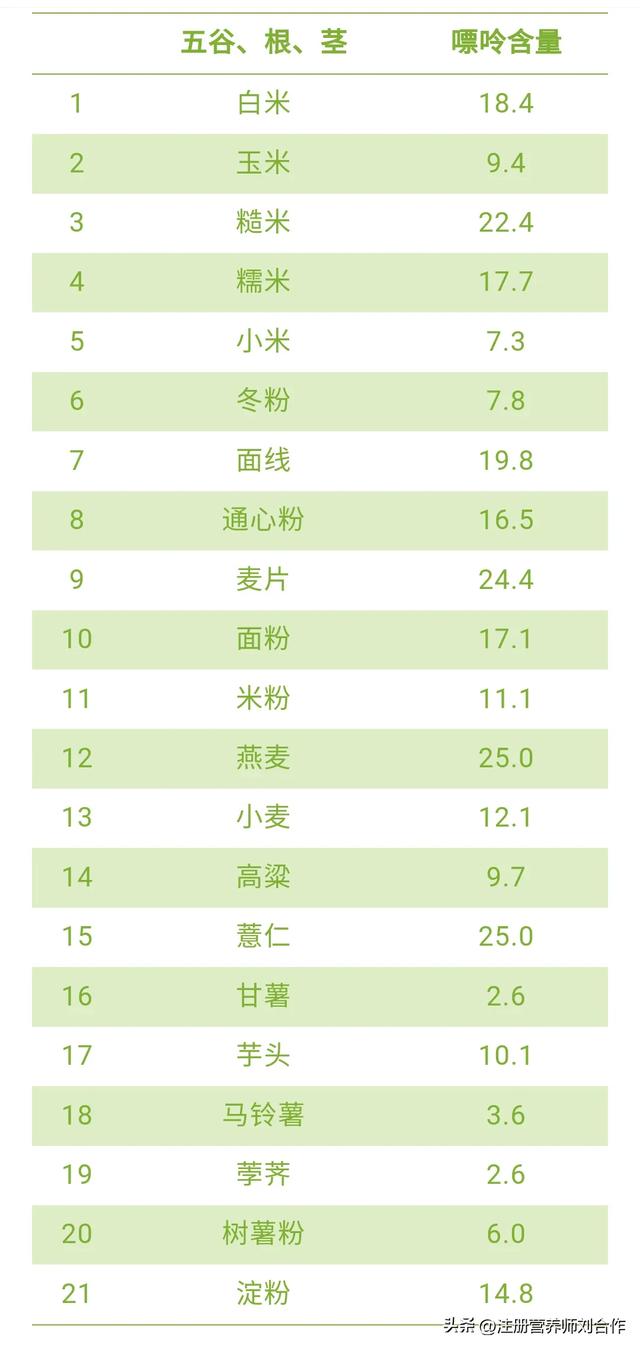 这99种可以放心吃的低嘌呤食物，请转给身边痛风和高尿酸患者！