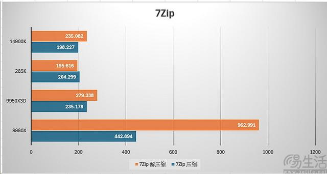AMD锐龙线程撕裂者9980X评测：重新诠释“发烧级PC”