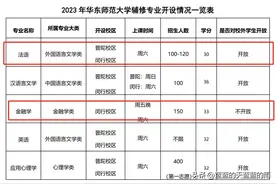 张雪峰：读研别选这些专业！图片