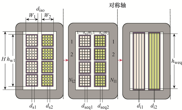 高频变压器优化设计突破！河北工业大学研究者提出新方案
