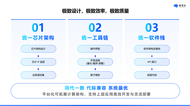 用23分钟点亮一颗智驾芯片，需要付出哪些努力？