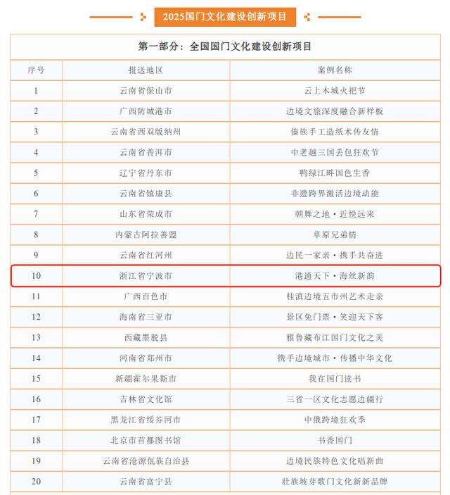 全省唯一！北仑这一案例入选国门文化创新榜单