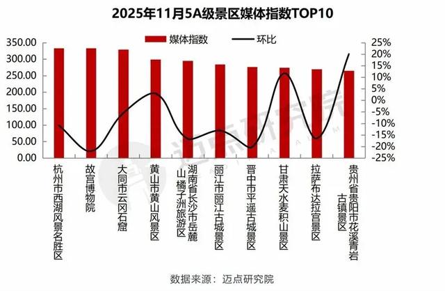 云冈石窟,第三!