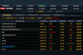 业绩增长10倍，股价跌去70%，葛卫东抄底1800万股被套，科技龙头图片
