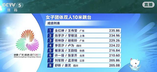 全红婵复出夺金！诞生三大不可思议，两大不争事实，高敏说对了