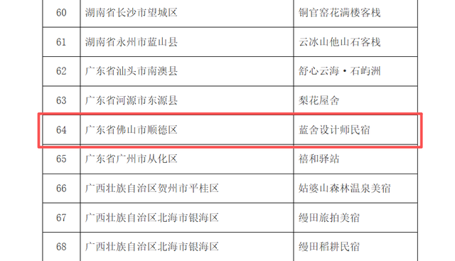 顺德这家民宿获评全国乙级旅游民宿，实现佛山“零的突破”