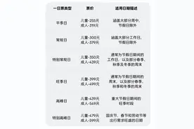 中国首家！今夏开园！上海乐高乐园票价公布图片