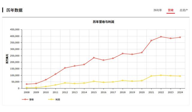 苹果CEO谁更“牛”？守江山的库克，比打江山的乔布斯更牛？