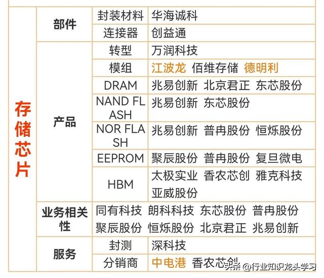 值得珍藏：大科技+AI+算力+食品饮料+消费电子+存储+信创+新材料