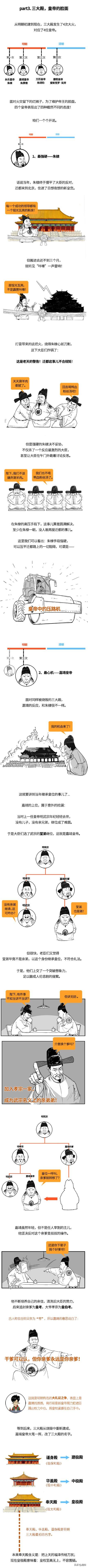 故宫C位三大殿，皇帝上班、祭祀、面试都在这！
