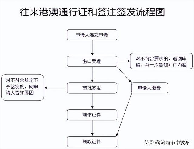 国庆从济南坐高铁去香港，需要港澳通行证吗？