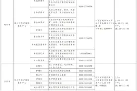 山西省、市两级医保经办机构联络方式（2024年5月版）图片