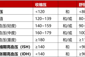 《中国高血压防治指南（2024年修订版）》正式发布图片