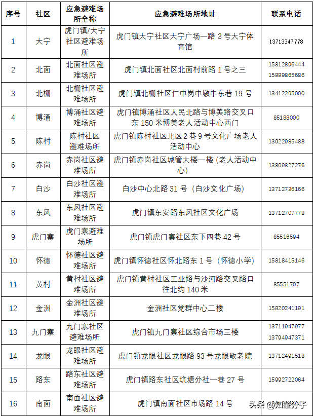 东莞各地应急避难场所开放