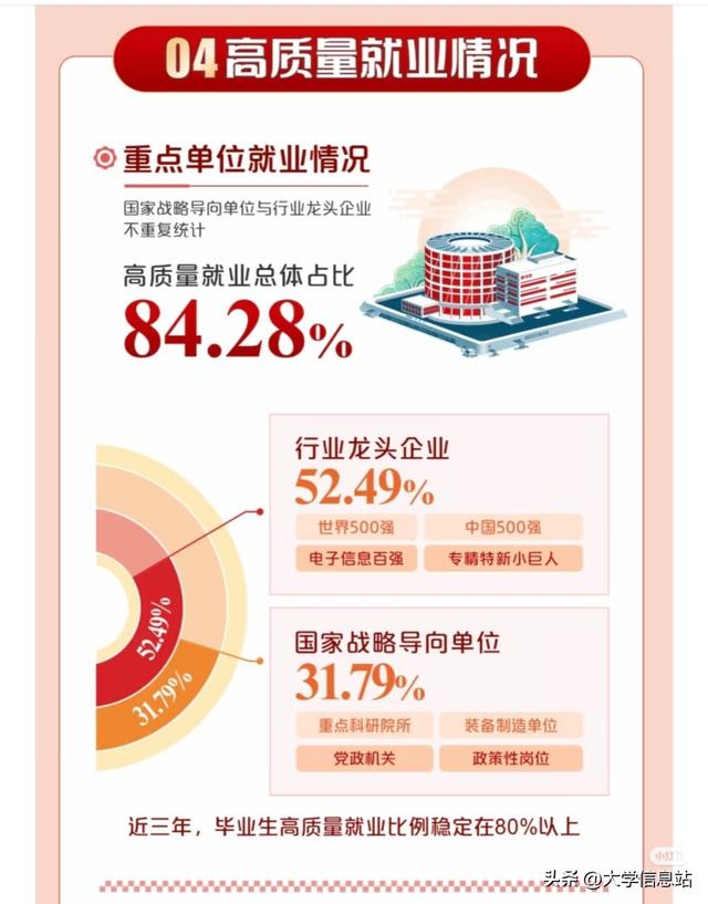 每日一校系列之——顶级211西安电子科技大学