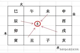 十二地支都代表什么？看完后只能浅浅的认识图片
