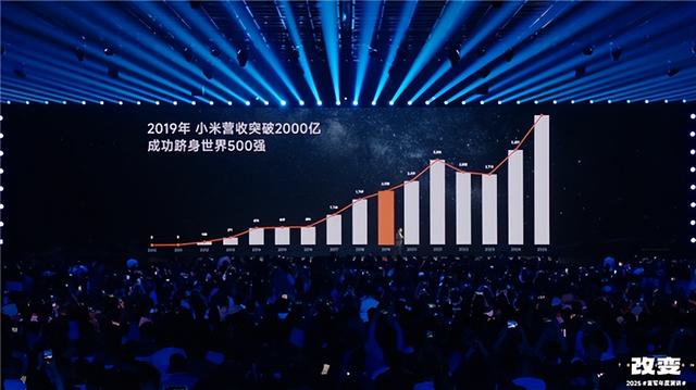 雷军回应小米突然造车、造芯片成功：源于五年前的大反思