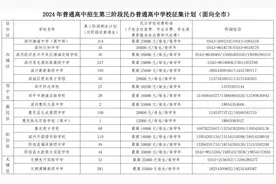 滨州市民办普通高中招生计划公布！图片