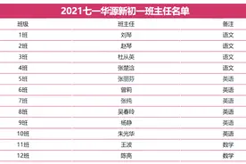 关注！2024部分初中新初一师资出炉！图片