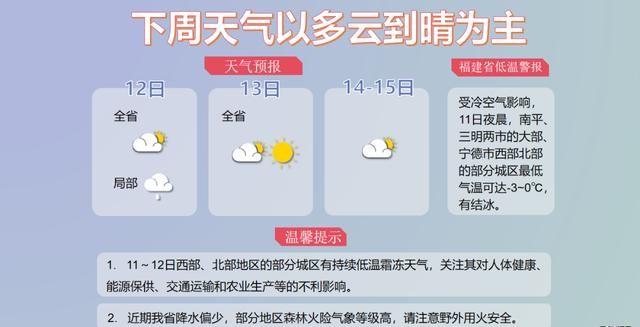 -7.7℃！全福建冷飕飕！大反转来了