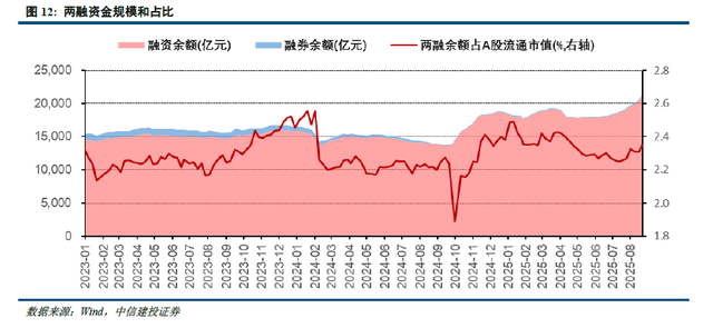 中信建投：关注新赛道轮动