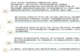 毛选 1.9 怎样分析农村阶级（1933.10）图片