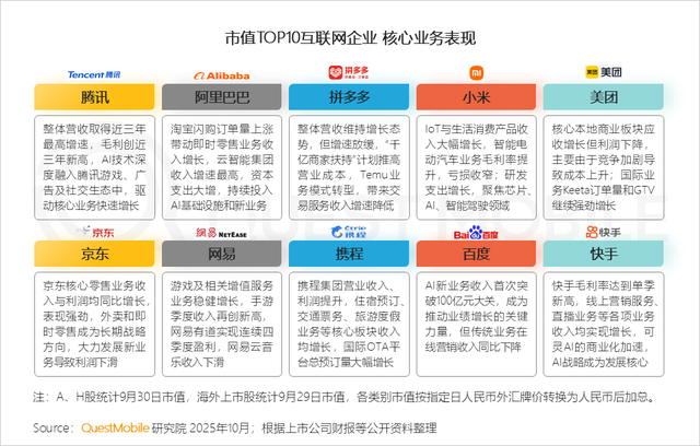 QuestMobile2025互联网秋季大报告：12.69亿人月均使用178.2小时