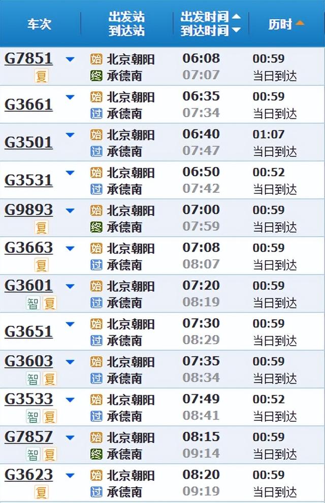 开高峰线动车组列车！近期，这些方向客流明显增加！