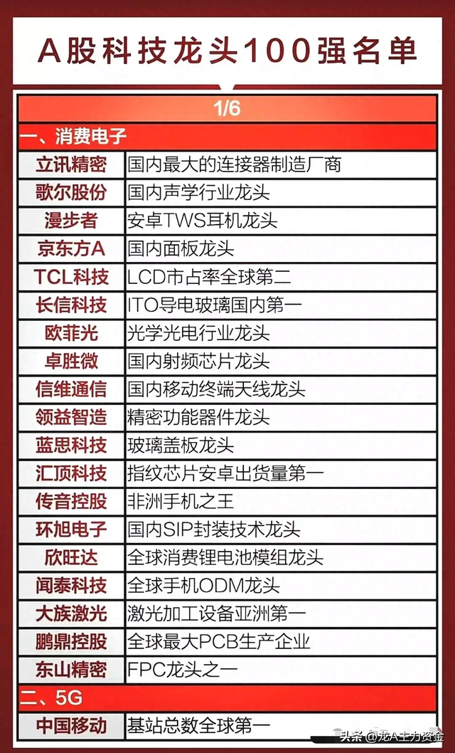 科技龙头100强名单+人工智能+稀有小金属+固态电池等汇总