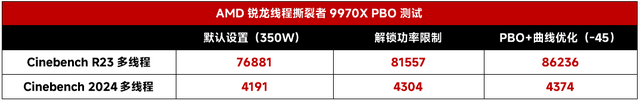 设计师必备生产力神器：AMD锐龙线程撕裂者9980X/9970X首发测试