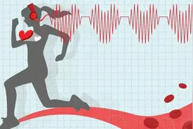心率60次和80次，哪个更好？有差别吗？高血压、冠心病的人了解下图片