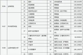 2024年山西专升本各院校录取分数线汇总！图片
