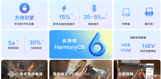 OS的流畅。赢的不只是速度，更是刻进全场景的「丝滑上头」