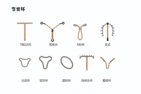 复查发现曼月乐环下移了，怎么办？图片