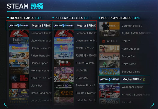 金山游戏上半年收入20亿，反思《解限机》改错了