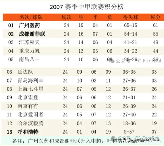 消失的球队系列之江苏舜天（迈特，加佳，苏宁）