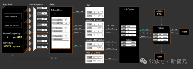 AMD GPU性能暴涨7倍，优化算法首次开源！高效MoE支持任意专家数量