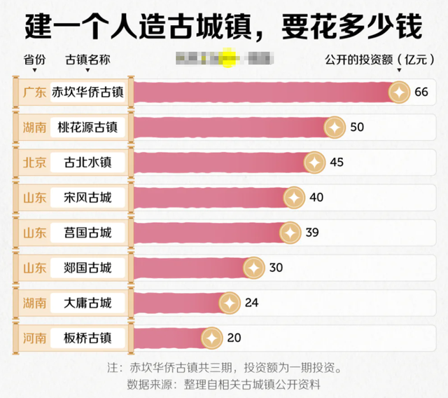 全国古镇，批量倒闭