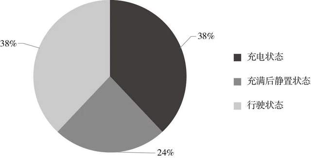 2030年国内充电桩市场规模将超过5000亿元(图13) 2030年国内充电桩市场规模将超过5000亿元(图13)
