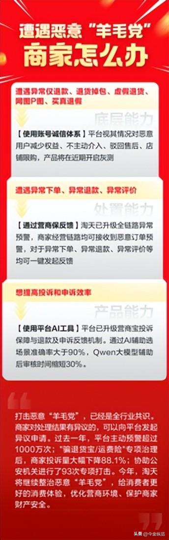 白嫖羽绒服退手机壳！薅羊毛背后，个人、平台	、国际三层信任崩塌