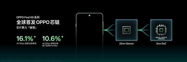 OPPO Find X9 Pro全面评测：Ultra级影像，哈苏画质新王