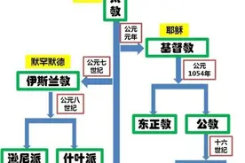 三大宗教探源：犹太教、基督教、伊斯兰教的千丝万缕关系图片