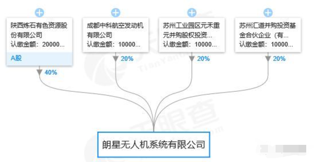 自己造飞机，自己造发动机！中科院太猛了，首款飞机可能就是爆款