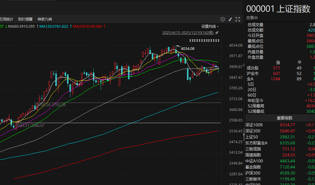别只盯着美联储降息！这个动作才是影响明年股市的关键！